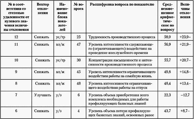 Коллектив КДО соизмеряет количество получаемого дохода с количеств - фото 50