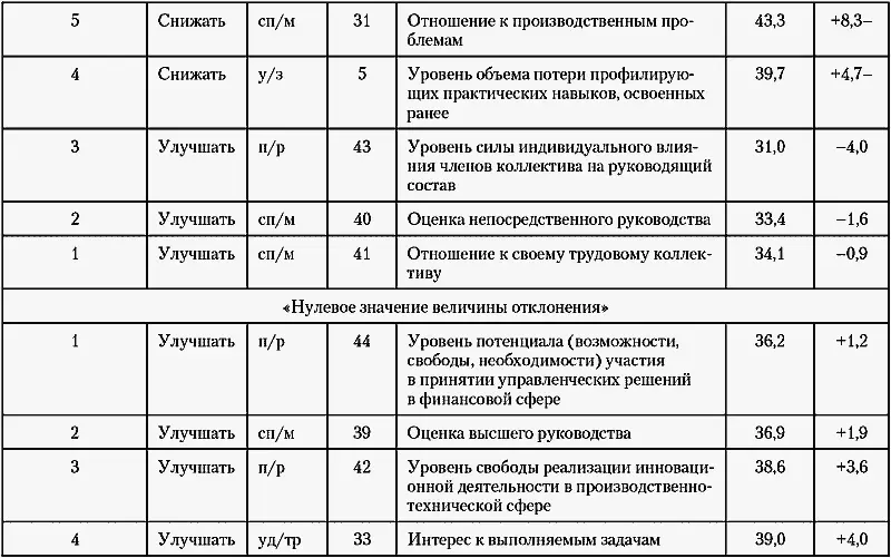 Коллектив КДО соизмеряет количество получаемого дохода с количеством - фото 51