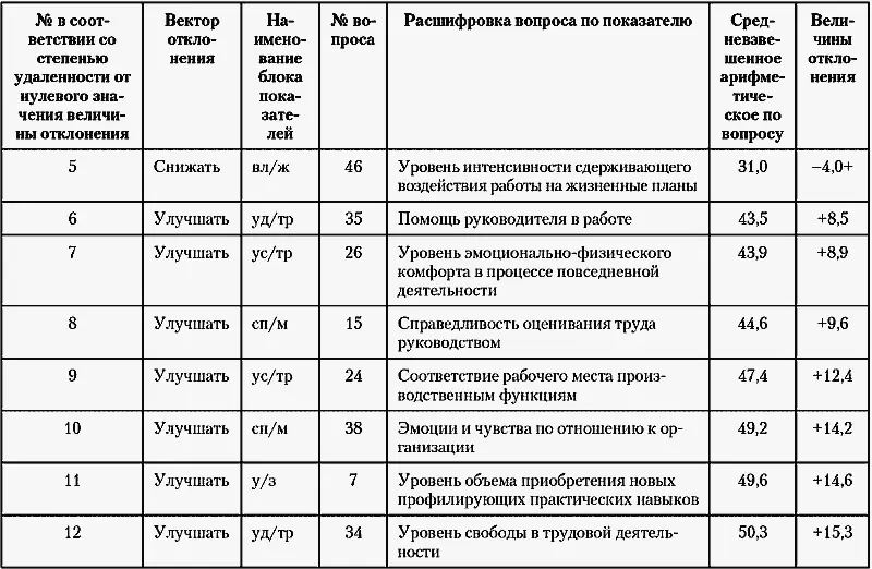 Коллектив КДО соизмеряет количество получаемого дохода с количеством - фото 52