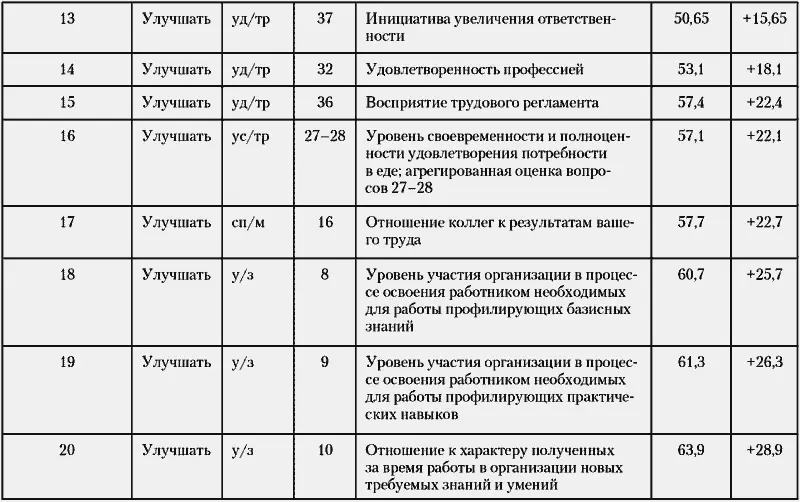Коллектив КДО соизмеряет количество получаемого дохода с количеством - фото 53