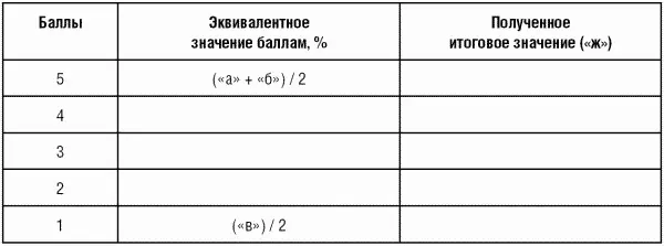 Недостающие значения в графе эквивалентное значение баллам вычисляются и - фото 61