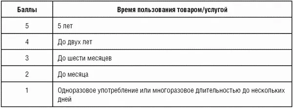Итоговое значение по вопросу 1 вносимое в график соответствует среднему - фото 62