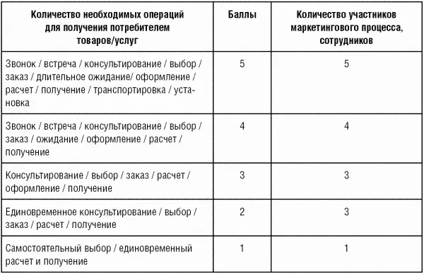 Вопрос 4 Определение уровня конкуренции для вашей организации ее группы - фото 64