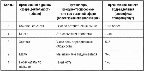 Вопрос 5 Определение места данной группы товаров или услуг в ценностно - фото 65