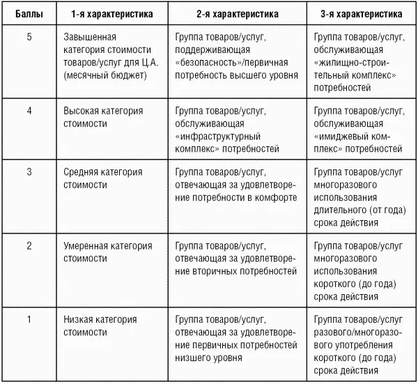 Вопрос 6 Определение степени финансового риска для потребителя при совершении - фото 66
