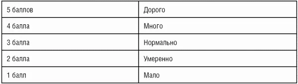Средний чек в соотношении с максимально возможной суммой покупки по данному - фото 67