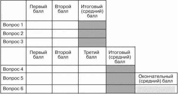 Рис 62 Бланк ответов 4 Бланк графических результатов рис 63 Рис - фото 69