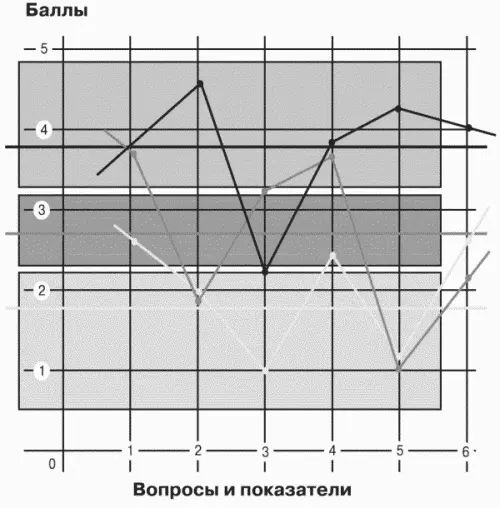 Рис 64 Графические результаты исследования производственнотехнических - фото 71