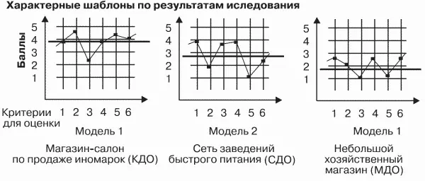 Рис 65 Модели организаций на основе их характерных - фото 72