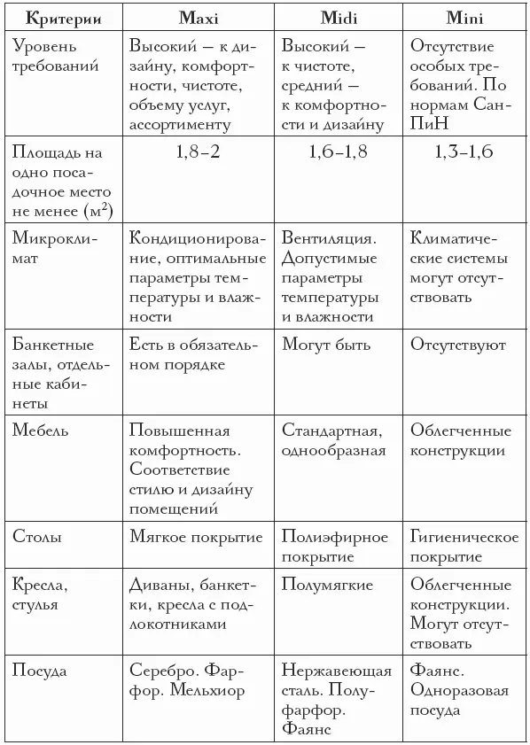 Хотя рассуждая о роли государства в стандартизации общепита лучше проявлять - фото 1