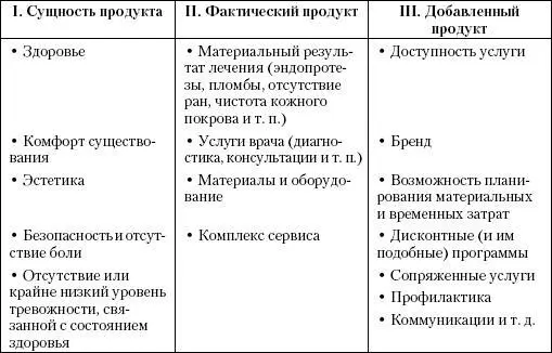 При этом мы понимаем что рынок медицинских услуг крайне разнороден и включает - фото 3