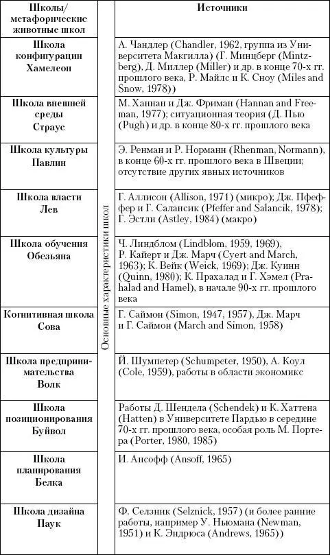 Маркетинг услуг Настольная книга российского маркетолога практика - фото 177