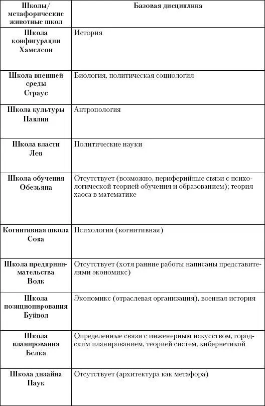 Маркетинг услуг Настольная книга российского маркетолога практика - фото 178