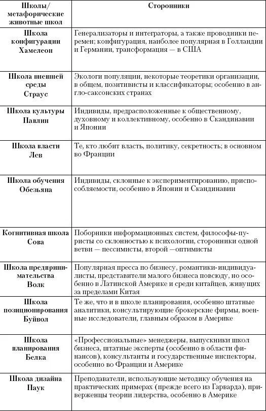 Маркетинг услуг Настольная книга российского маркетолога практика - фото 179