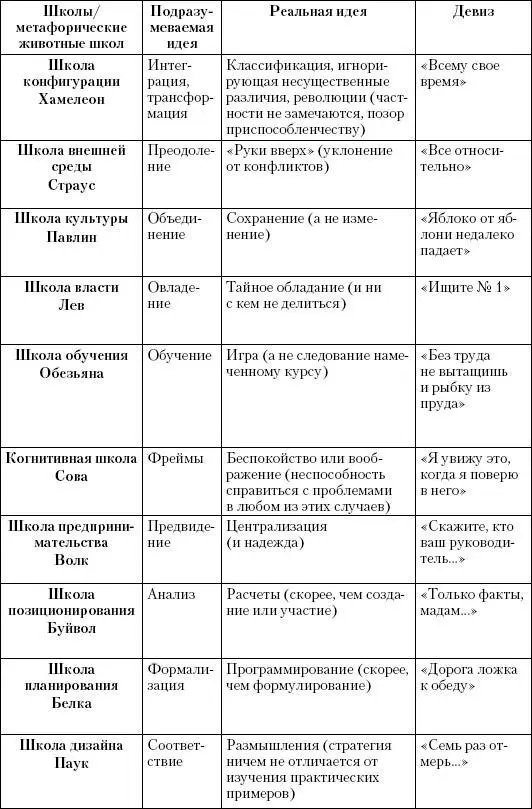 Маркетинг услуг Настольная книга российского маркетолога практика - фото 180