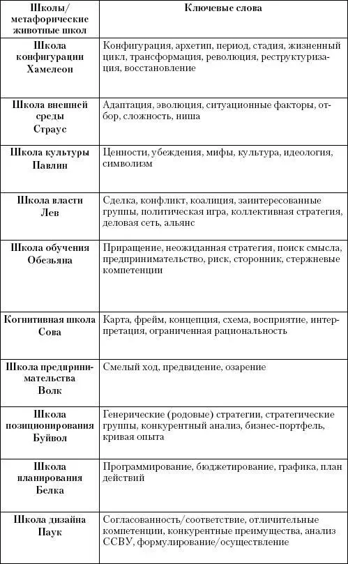 Маркетинг услуг Настольная книга российского маркетолога практика - фото 181