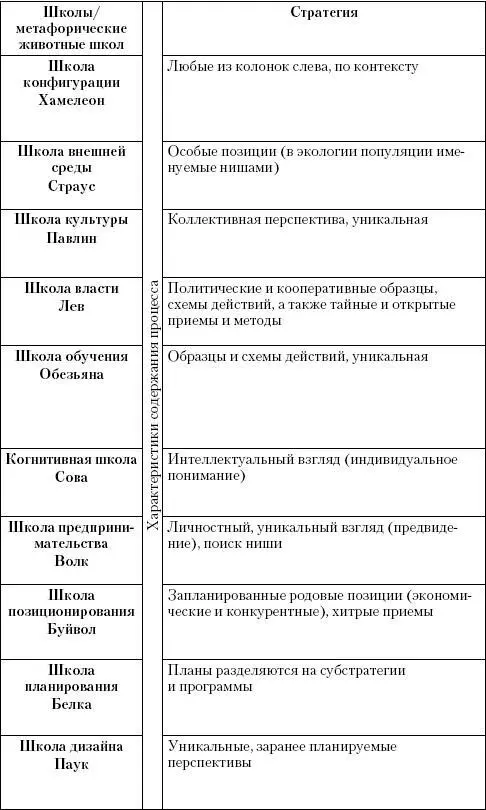 Маркетинг услуг Настольная книга российского маркетолога практика - фото 182