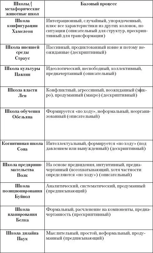 Маркетинг услуг Настольная книга российского маркетолога практика - фото 183