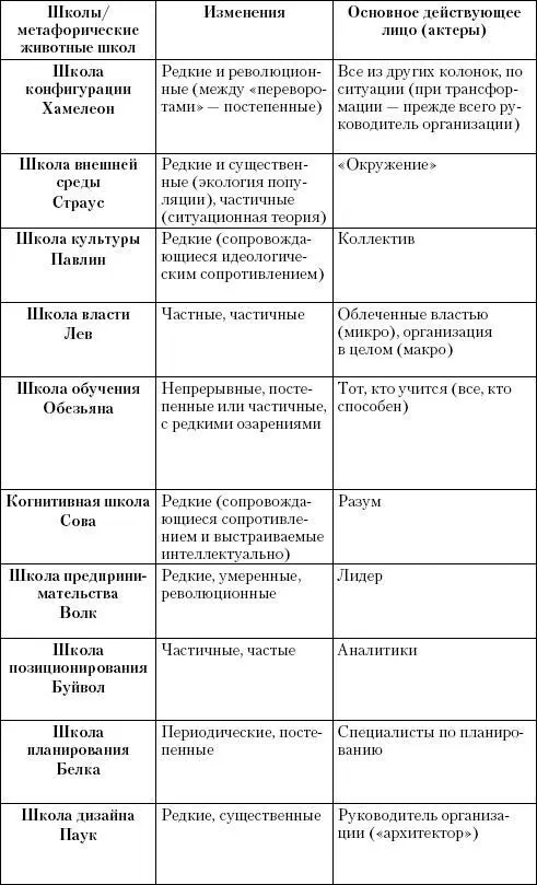 Маркетинг услуг Настольная книга российского маркетолога практика - фото 184