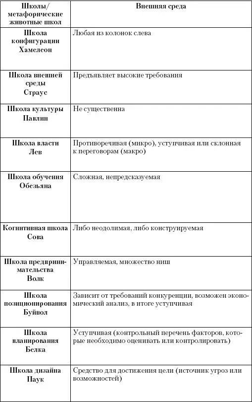 Примечания 1 Freelance англ быть - фото 186