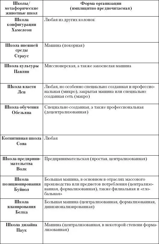 Примечания 1 Freelance англ быть свободным художником работать не - фото 188