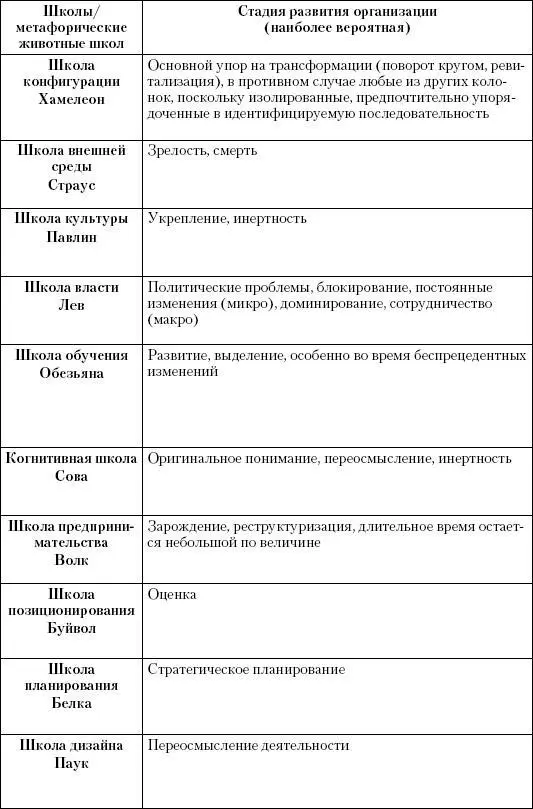 Примечания 1 Freelance англ быть свободным художником работать не - фото 189