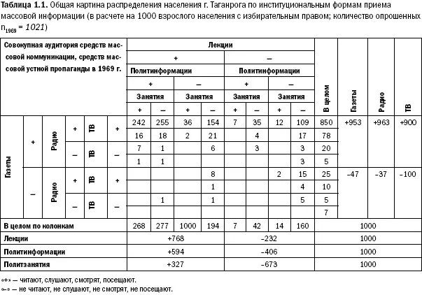 Вопервых данный результат уже с 1976 г 15 делает беспочвенными рассуждения - фото 1