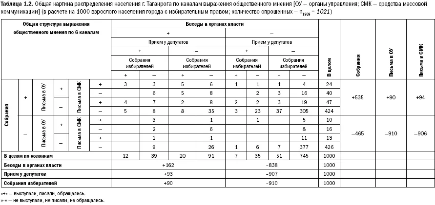 Замечу сам характер заполнения таблицы свидетельствует о качественной - фото 2