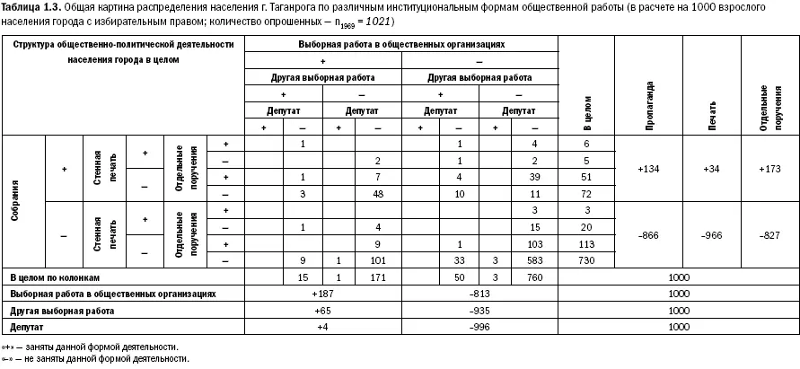 1 Две группы людей выполняющих сразу две функции одна из которых - фото 3