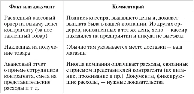 Могут быть и другие факты но достаточно хотя бы одного Второй вывод - фото 1