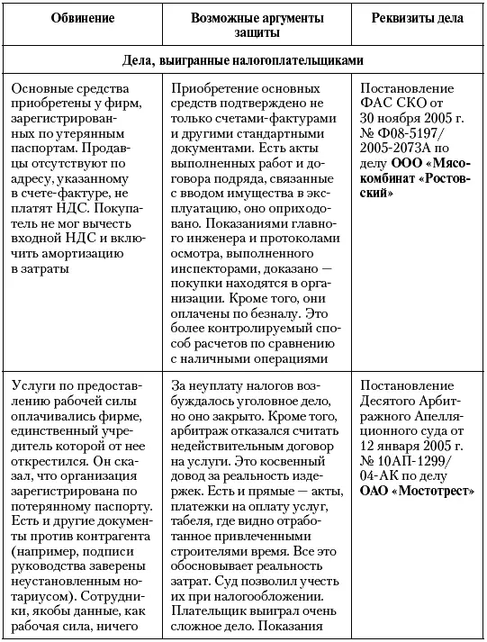 От паспортных обвинений можно защититься только когда есть дополнительные - фото 3