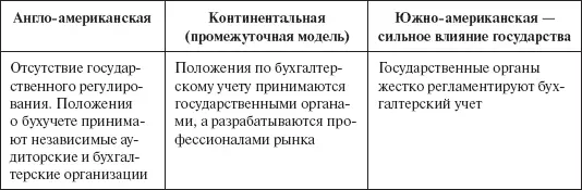 14 Бухгалтерская и стоимостная финансовые модели анализа Важный вопрос в - фото 2