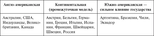 14 Бухгалтерская и стоимостная финансовые модели анализа Важный вопрос в - фото 3