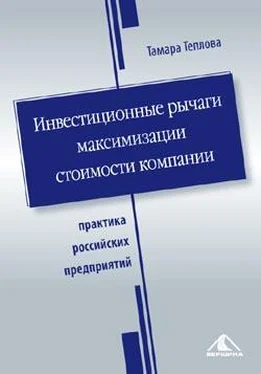 Тамара Теплова Инвестиционные рычаги максимизации стоимости компании. Практика российских предприятий обложка книги