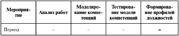 Таблица 14 Планграфик проведения анализа работ В целом на этапе проведения - фото 19