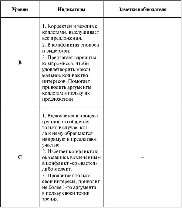 Инструкция для начальника отдела бухгалтерского учета Вы Мария Ивановна - фото 27