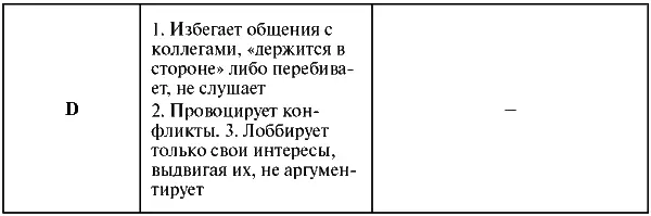 Инструкция для начальника отдела бухгалтерского учета Вы Мария Ивановна - фото 28