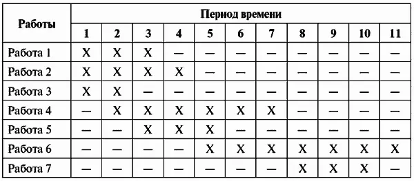 Существуют более раскрытые и наглядные формы построенные на основе диаграммы - фото 4