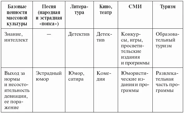 Помимо прочего из этого следует уязвимость огульных обвинений массовой - фото 7