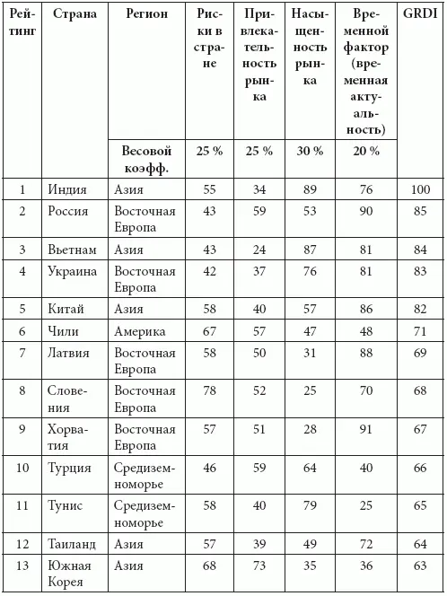 Таблица 11 продолжение Таблица 11 продолжение Компания А Т Kearney в - фото 1
