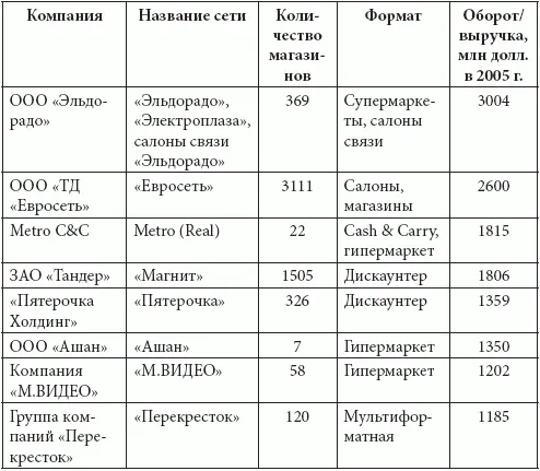 Таблица 13 продолжение Источник данные компаний и экспертные оценки Не - фото 8