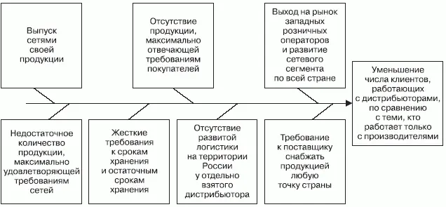 Любая розничная сеть ставя на продукцию свой логотип несет уже персональную - фото 17