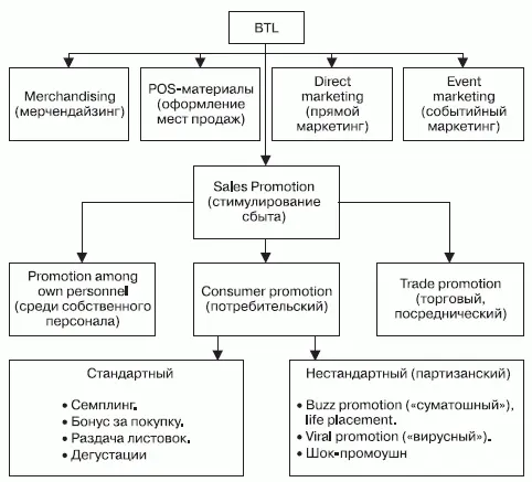 Рис 81 Схема организации BTL Общая структура BTL приведена на рис 81 - фото 19