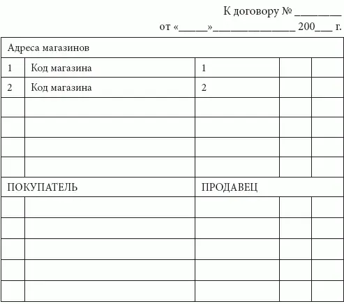 Форма 5 Памятка продавцу по работе с бухгалтерией К договору - фото 26