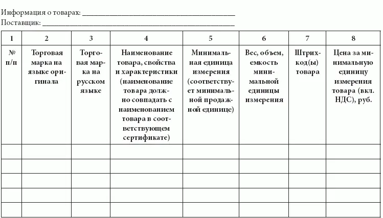Приложение 6 Образец листа согласования по адресам доставки Приложение - фото 30