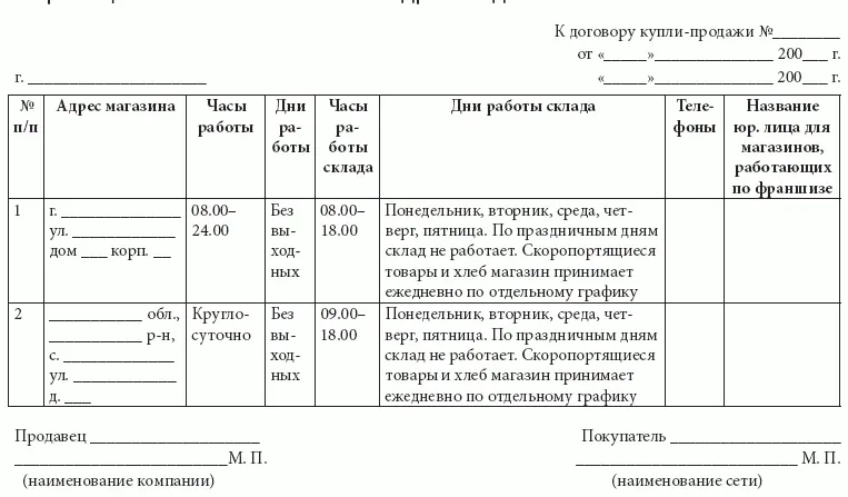 Приложение 7 Образец дополнительного соглашения по Продолжение - фото 32
