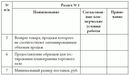 Розничные сети Секреты эффективности и типичные ошибки при работе с ними - фото 34