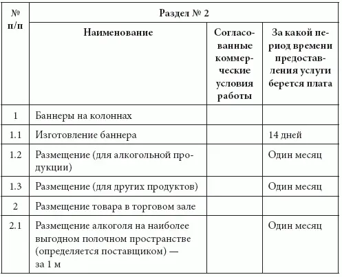 Примечание 1 1 Покупатель гарантирует предоставление своих услуг по разделу - фото 35