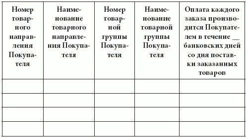 15 Стороны установили согласны и подтверждают что условия указанные во всех - фото 45