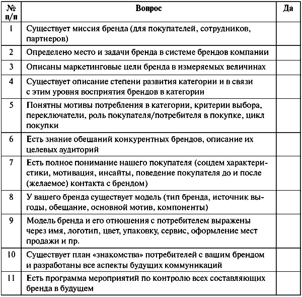 Глава 3 Голова предмет темный и исследованию не подлежит 1 Главный вопрос - фото 2